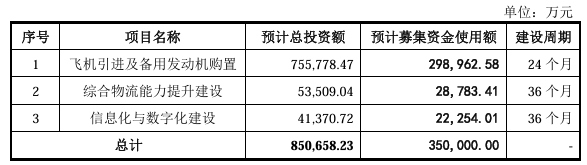 国货航首发股票获证监会批准