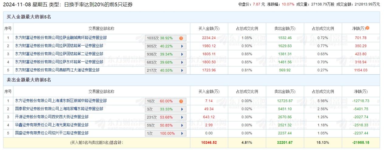 股价坐上“过山车”，南方黑芝麻能否摆脱多元化之“殇”？