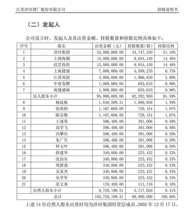 洋河股份业绩创纪录下滑，问题出在哪？