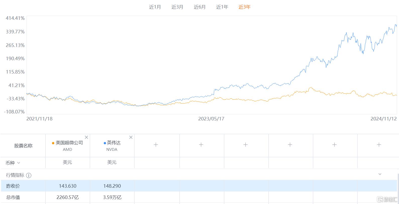 涉及1000名员工！AMD宣布全球裁员4%，中国区也受影响