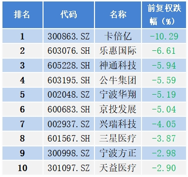 2024年10月宁波市A股上市公司涨幅排行榜