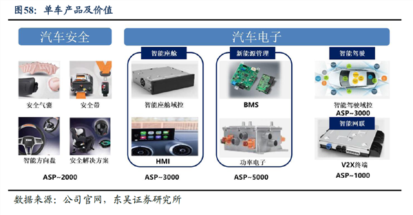 均胜电子汽车安全业务增长明显，多家券商持续关注并维持买入评级