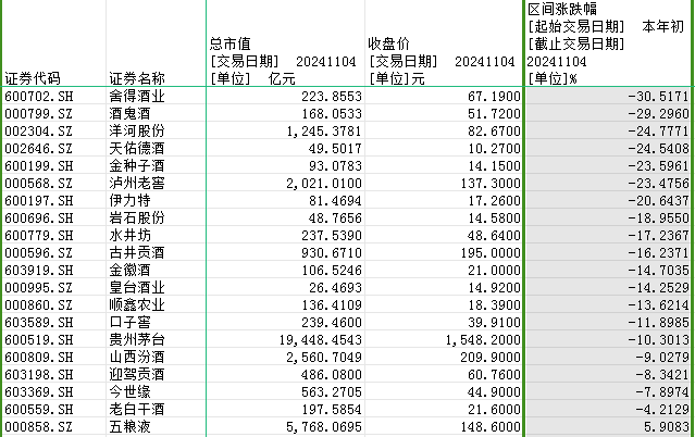 飞天茅台“涨”声响起，9成上市酒企股价年内暴跌，能抄底吗？