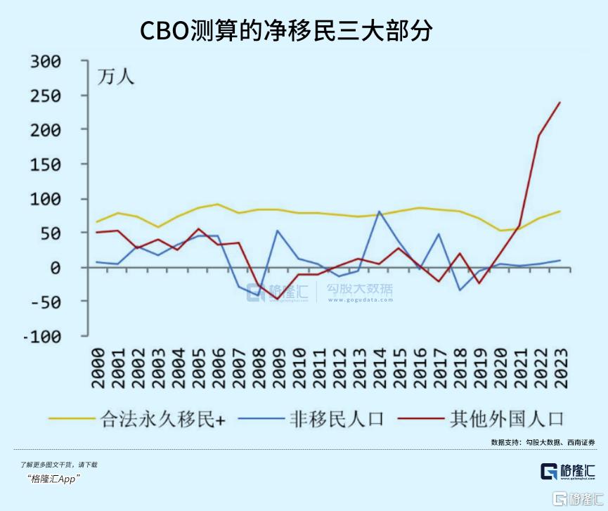 史无前例！美国富人大出逃？