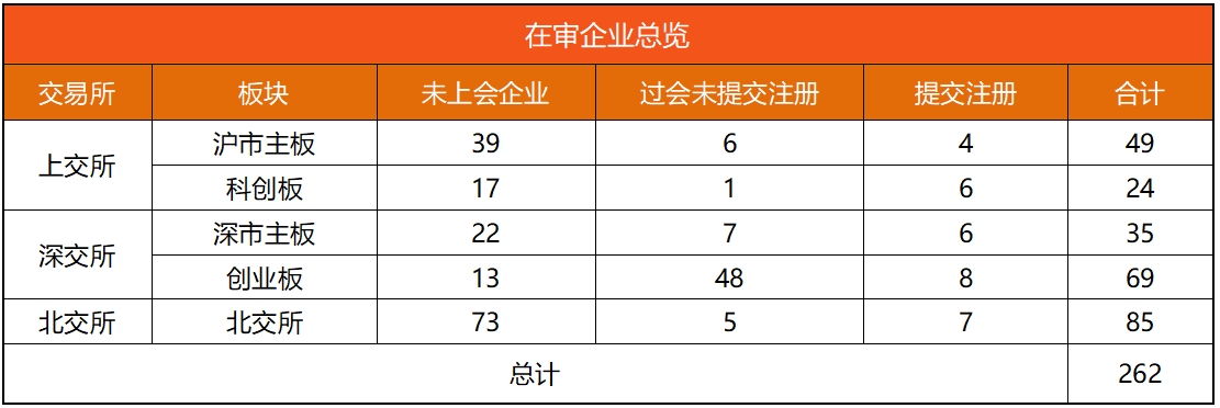 IPO动态数据汇总（11.04~11.09）