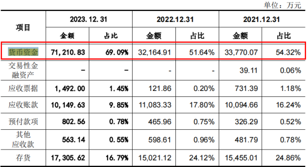 电鳗财经｜悍高集团IPO：七高管年薪合计近1000万元 研发投入不及销售费用一半