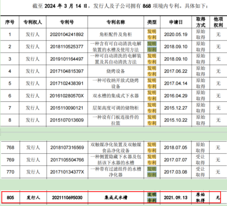 电鳗财经｜悍高集团IPO：七高管年薪合计近1000万元 研发投入不及销售费用一半