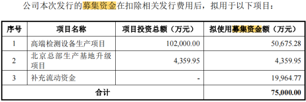 电鳗财经｜博科测试IPO：五高管年薪700万还分红6000万 2亿募资补流进谁“腰包”