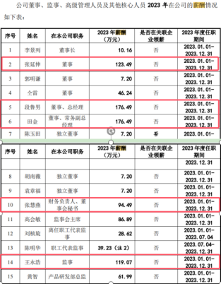 电鳗财经｜博科测试IPO：五高管年薪700万还分红6000万 2亿募资补流进谁“腰包”