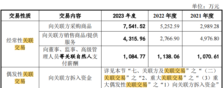 电鳗财经｜博科测试IPO：五高管年薪700万还分红6000万 2亿募资补流进谁“腰包”