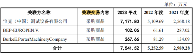 电鳗财经｜博科测试IPO：五高管年薪700万还分红6000万 2亿募资补流进谁“腰包”