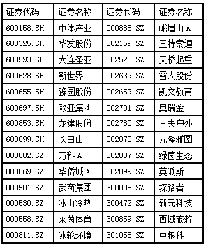 深挖万亿冰雪产业“冷”资源，28只核心概念股谁会先“热”起来？