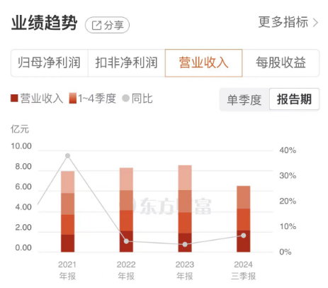 永新光学：推动高端显微镜国产替代，设备更新政策驱动高速成长