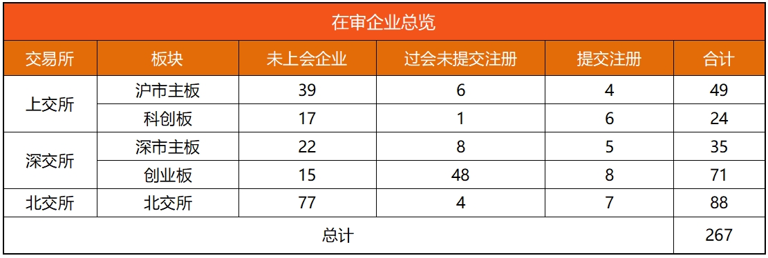 IPO动态数据汇总（10.28~11.01）