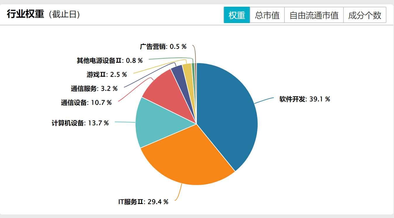 云计算板块大跌，AI应用侧布局机会来了？