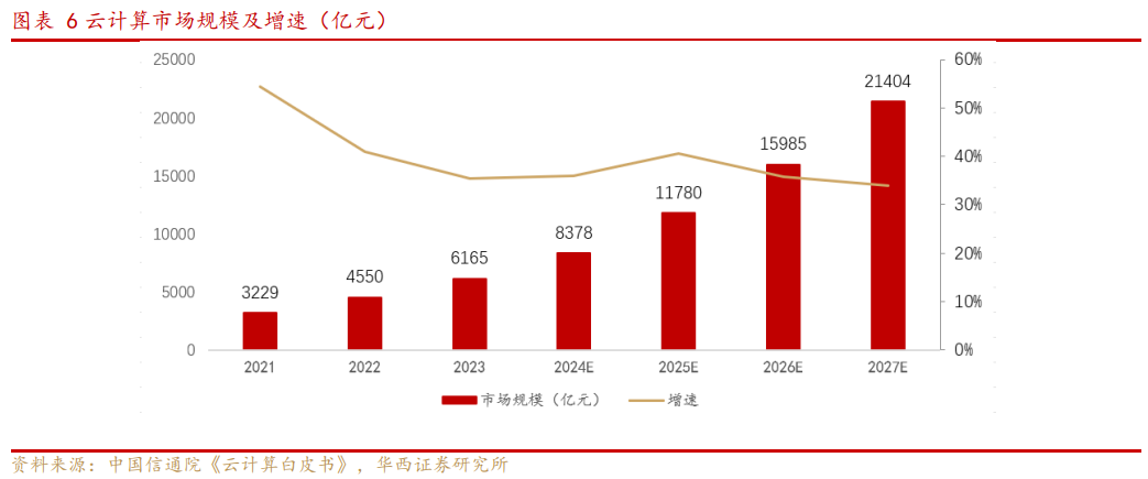 云计算板块大跌，AI应用侧布局机会来了？