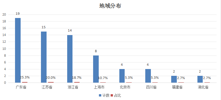 人形机器人千亿级市场“觉醒”，五洲新春等75只概念股谁主沉浮？