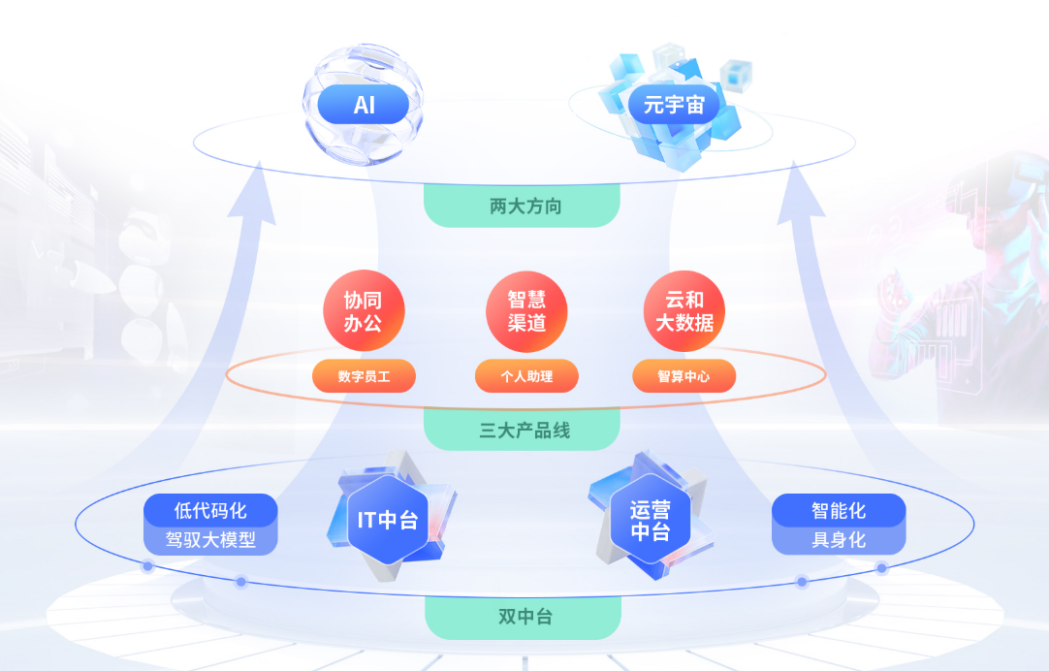 京董会走进上市公司系列活动（三） 彩讯股份：打造AI一体化能力，做智能数字化专家