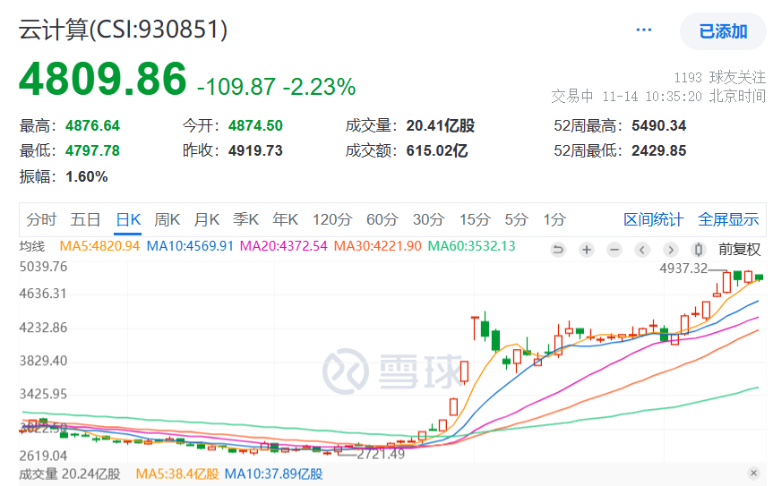 云计算板块大跌，AI应用侧布局机会来了？