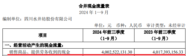 直面回应核心产品停货，水井坊高层换人何时见效？