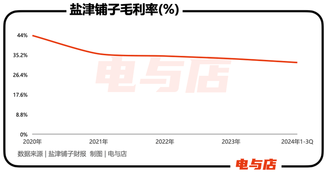 盐津铺子，高增时代落幕