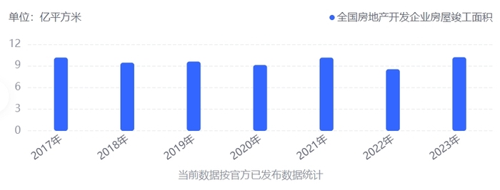 家居行业大洗牌：巨头也难熬