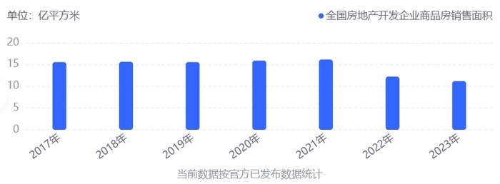 家居行业大洗牌：巨头也难熬