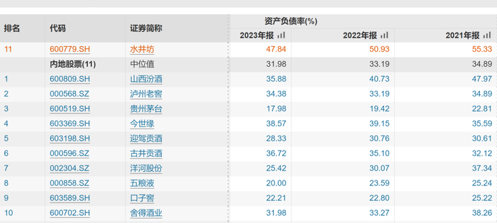 直面回应核心产品停货，水井坊高层换人何时见效？