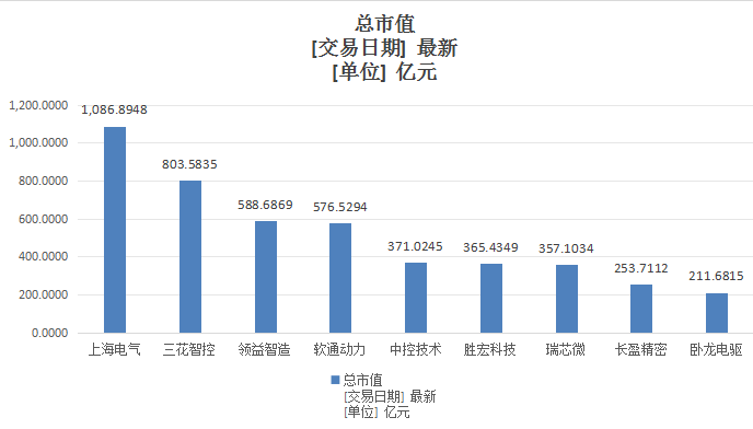 人形机器人千亿级市场“觉醒”，五洲新春等75只概念股谁主沉浮？