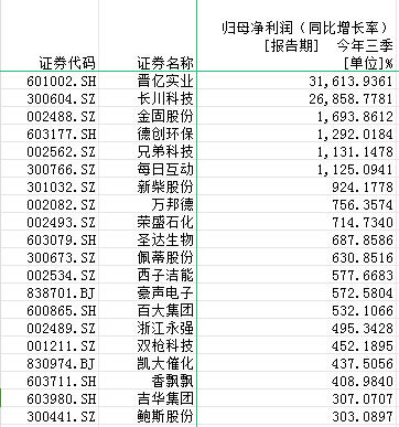 浙江前三季度资本地图：712家上市公司营收37932亿，11市GDP总额62618亿