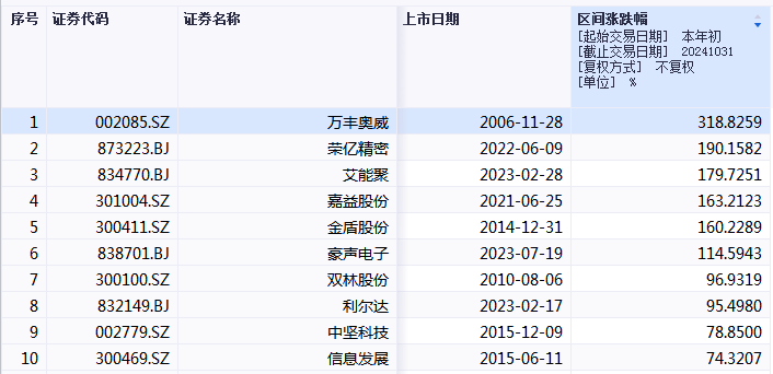 浙江前三季度资本地图：712家上市公司营收37932亿，11市GDP总额62618亿