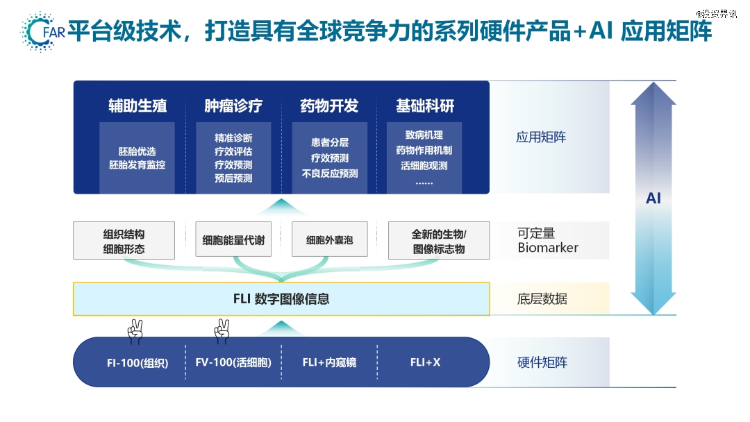 飞秒科技完成近亿元A轮融资，元禾原点和泰益基金联合领投