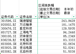 人形机器人千亿级市场“觉醒”，五洲新春等75只概念股谁主沉浮？