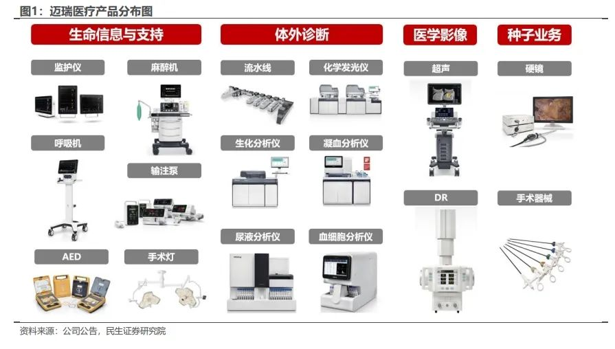 迈瑞医疗发布三季报，IVD业务高速增长或刚开始