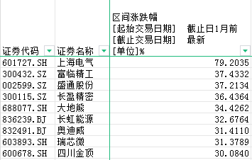 人形机器人千亿级市场“觉醒”，五洲新春等75只概念股谁主沉浮？