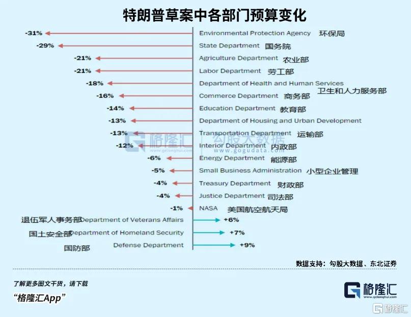 史无前例！美国富人大出逃？