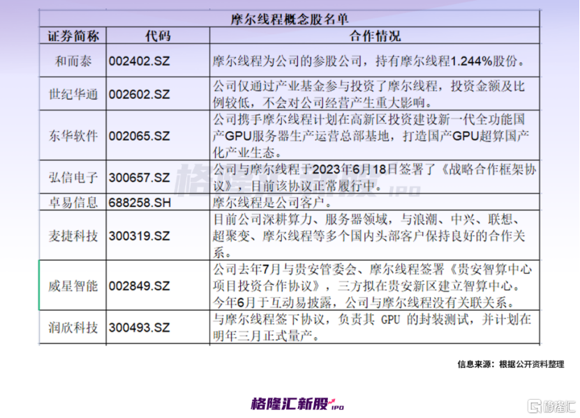 240亿！传国产GPU独角兽摩尔线程即将启动IPO