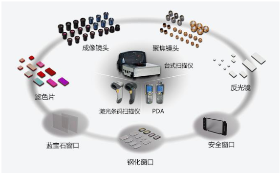 永新光学：推动高端显微镜国产替代，设备更新政策驱动高速成长