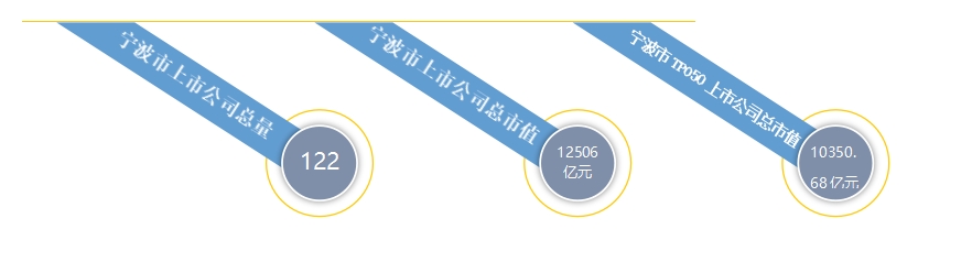 2024年10月宁波市A股上市公司涨幅排行榜