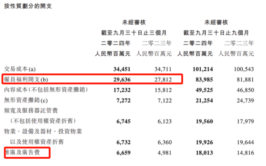 腾讯控股三季报超预期，透露出哪些信号？