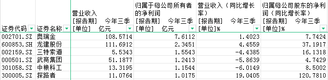 深挖万亿冰雪产业“冷”资源，28只核心概念股谁会先“热”起来？