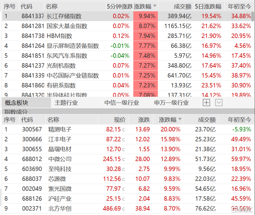 240亿！传国产GPU独角兽摩尔线程即将启动IPO