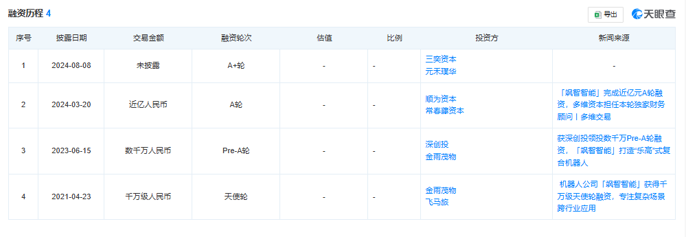 专注智能移动作业复合机器人，飒智智能获数千万元A+轮融资