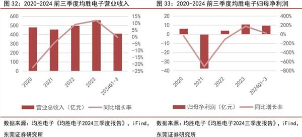 均胜电子汽车安全业务增长明显，多家券商持续关注并维持买入评级