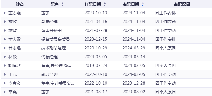 6年来亏损上百亿，华映科技为何还能走出“十连板”行情？