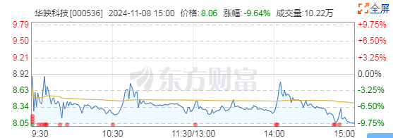 6年来亏损上百亿，华映科技为何还能走出“十连板”行情？