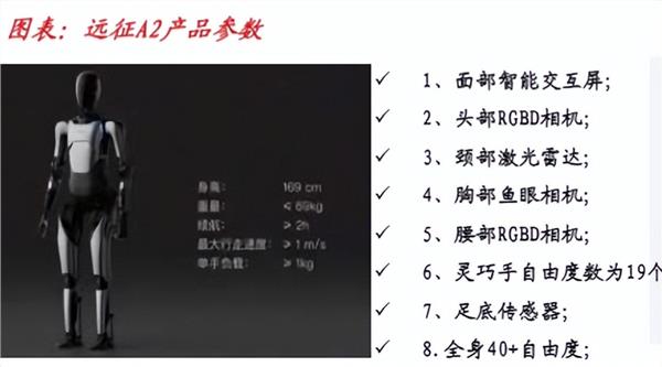 马斯克人形机器人梦想照进现实，A股产业链蓄势待发？（附名单）