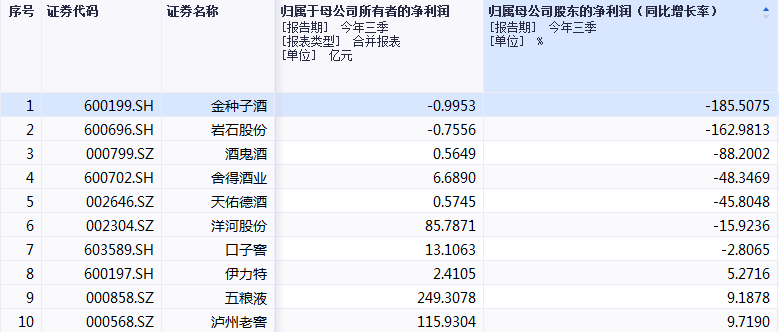 飞天茅台“涨”声响起，9成上市酒企股价年内暴跌，能抄底吗？