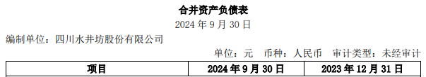 直面回应核心产品停货，水井坊高层换人何时见效？