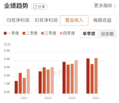 京董会走进上市公司系列活动（三） 彩讯股份：打造AI一体化能力，做智能数字化专家